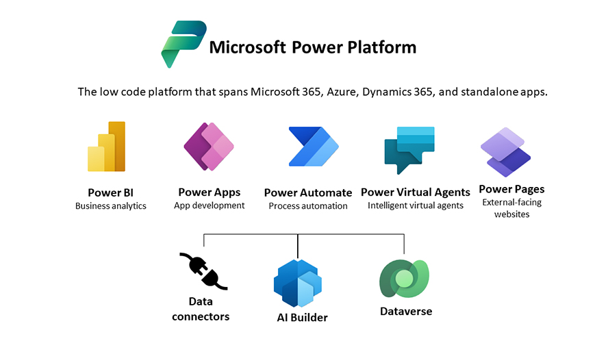 La suite d'outils de Microsoft Power Platform