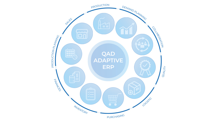 Les modules de la solution QAD Adaptive ERP 